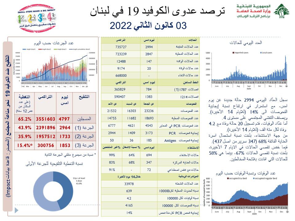 صحة